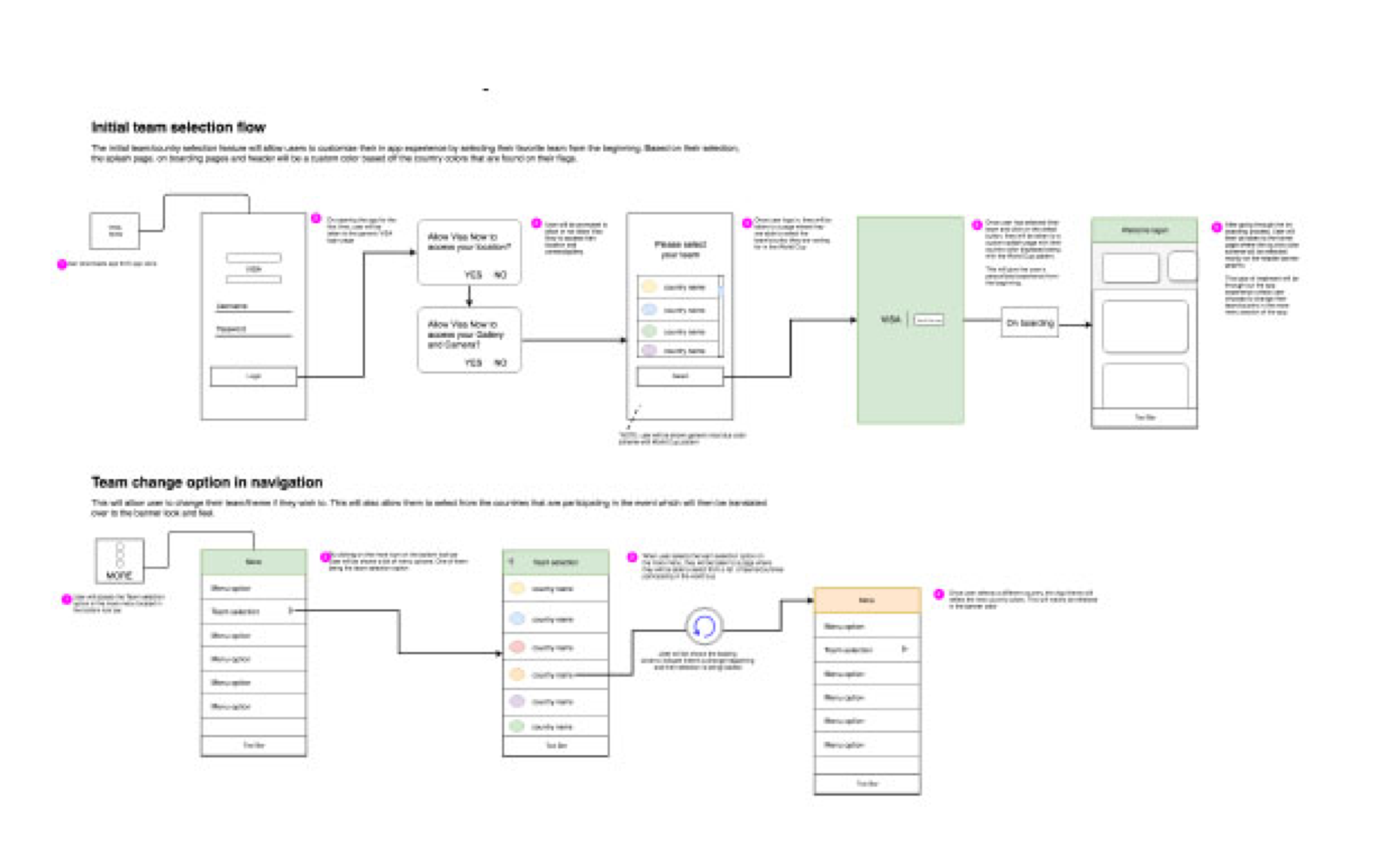 User-flow